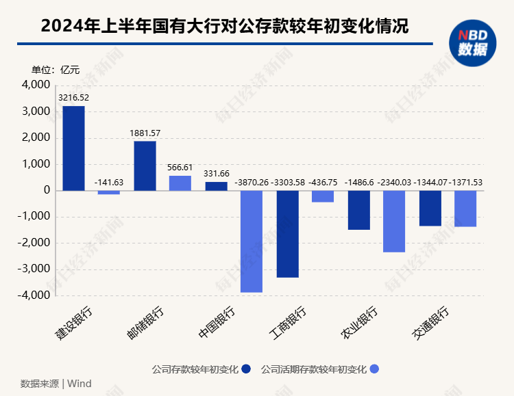 
          
            对公业务揽客揽存有“新招”：代单一客户“采购”差旅费控管理软件每年花费数十万元，银行的“算盘”怎么打？
        