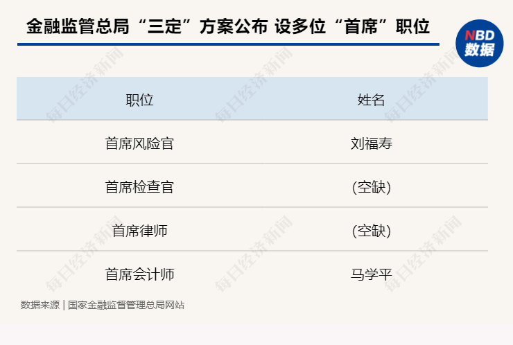 监管证券账户监控什么_监管证券的机构_证券监管