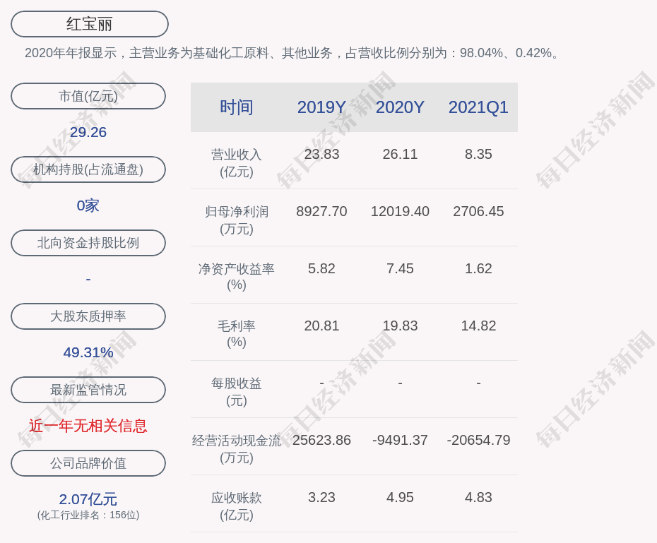 红宝丽 宝源投资解除质押1000万股及再质押 每经网