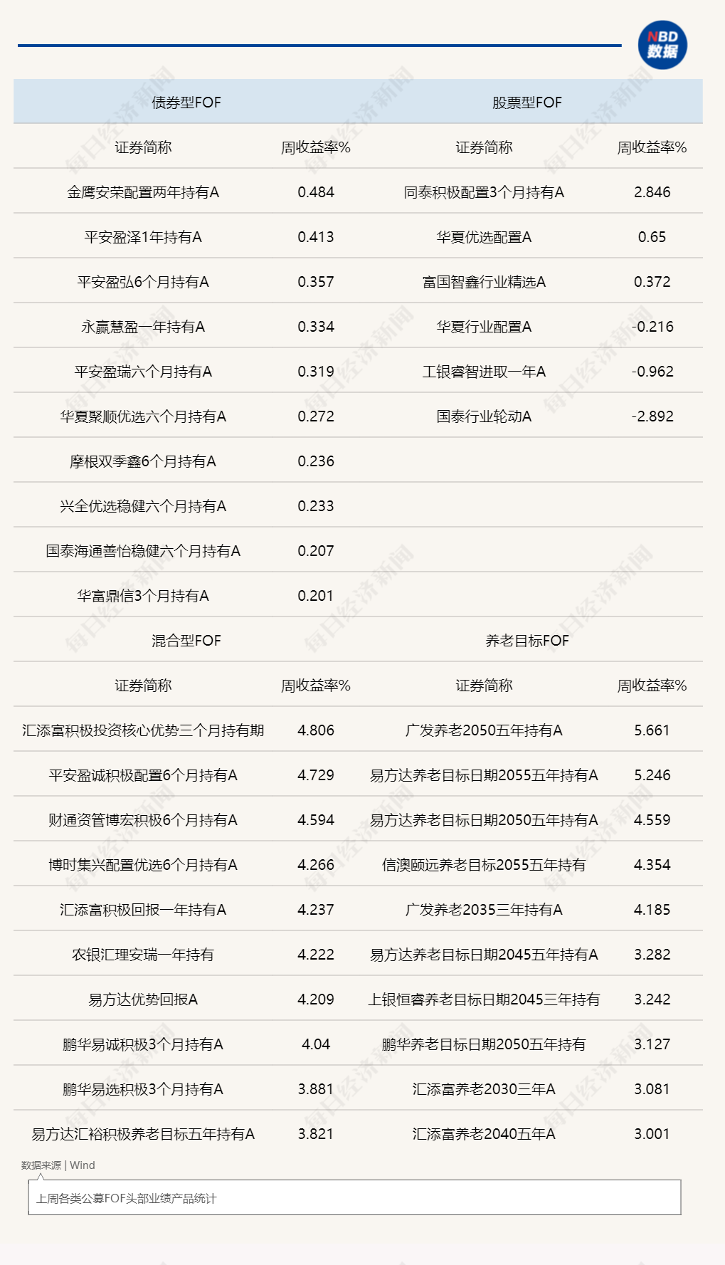 A股回调FOF抗跌，养老目标基金单周业绩亮眼，半导体ETF成胜负手 (http://www.999law.cn/) sxw 第1张