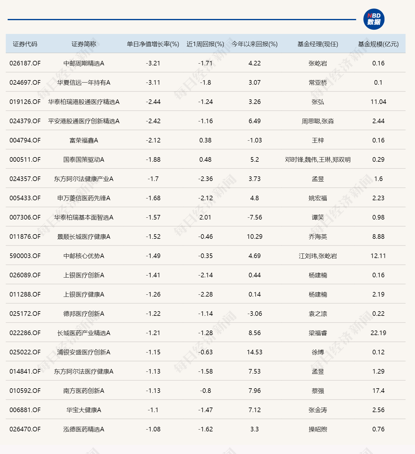 12只基金单日涨超9%，最高的涨了11.1% (http://www.paipi.cn/) wap 第2张
