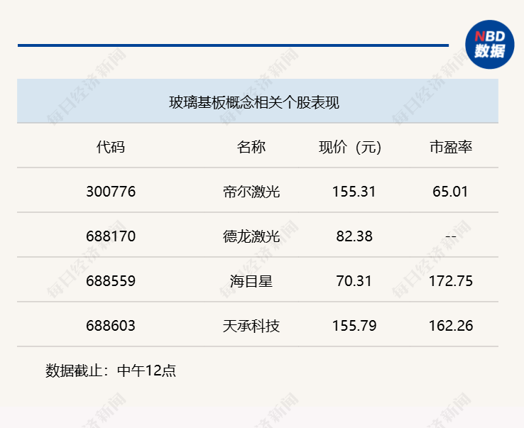 A股冲高回落，深成指半日收涨0.59% (http://www.kingbaby.com.cn/) wap 第3张
