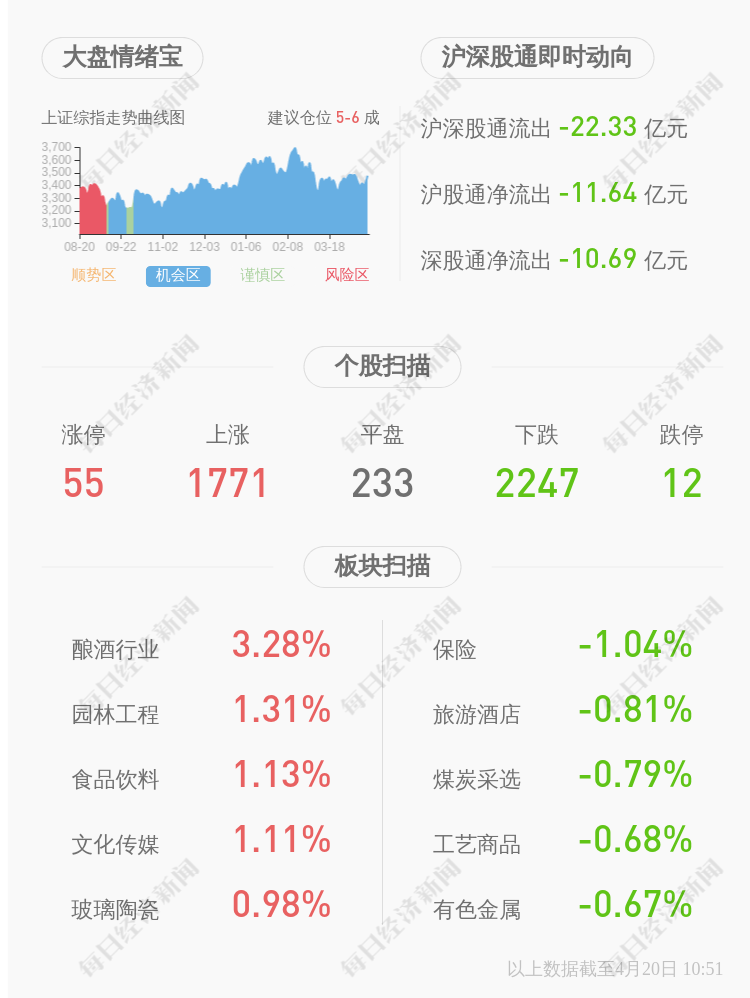 拟向激励对象185人授予限制性股票60万股