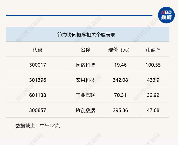 A股低开高走，沪指半日微涨0.09% (http://www.chichengjiaxiao.cn/) caij 第3张