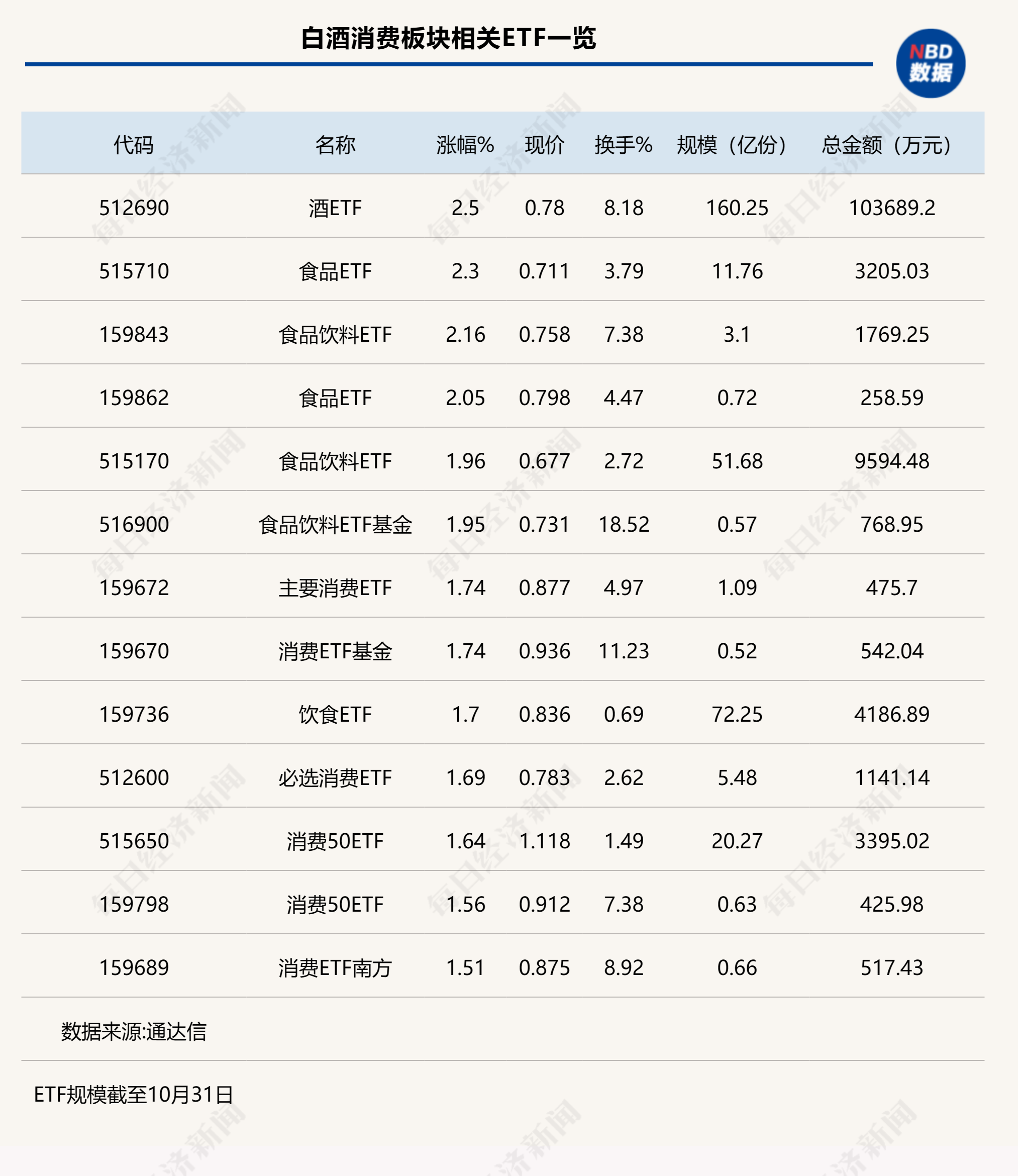 行业ETF风向标丨茅台再提出厂价，除了酒ETF还可选这类ETF