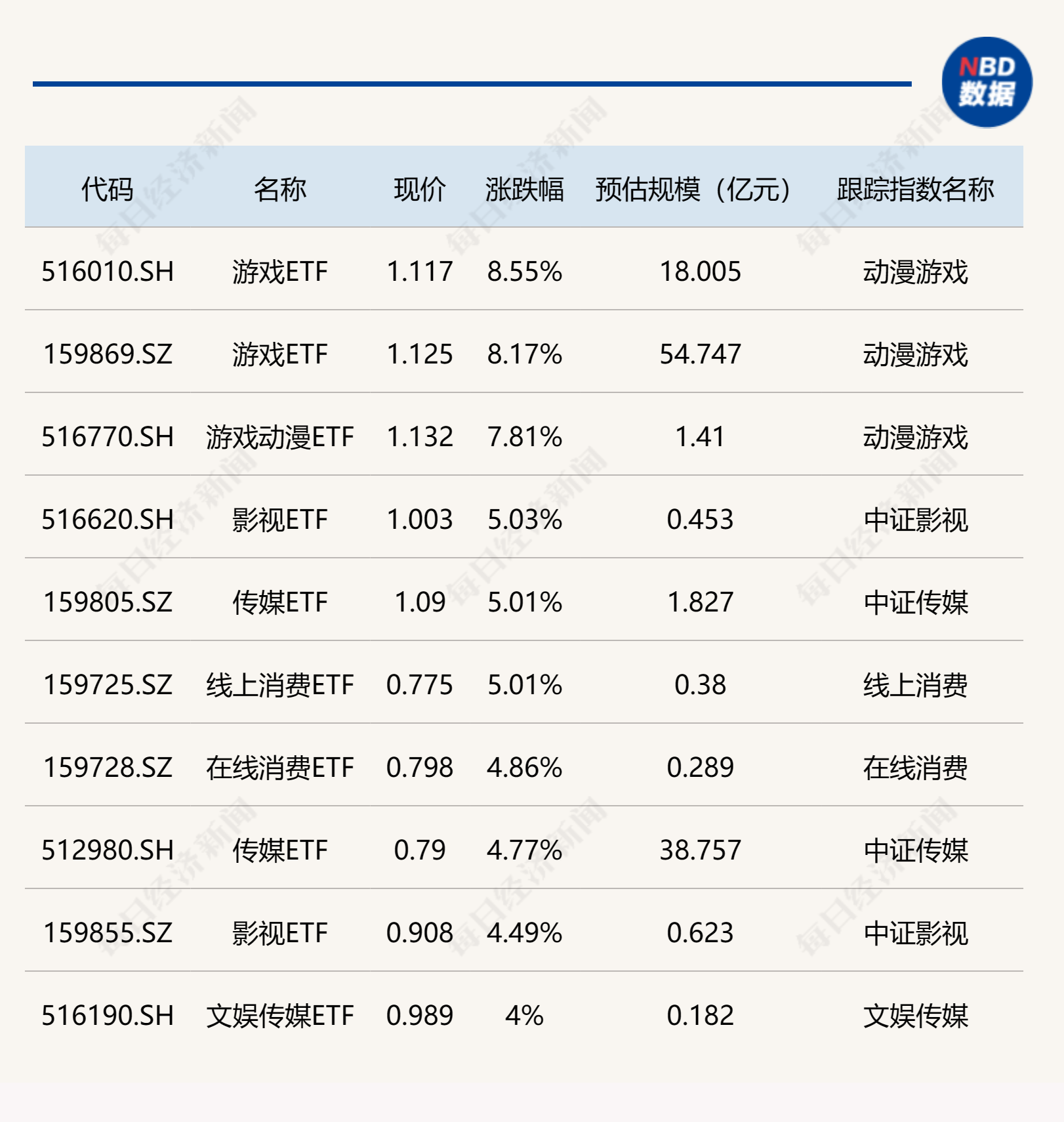 ETF今日收评