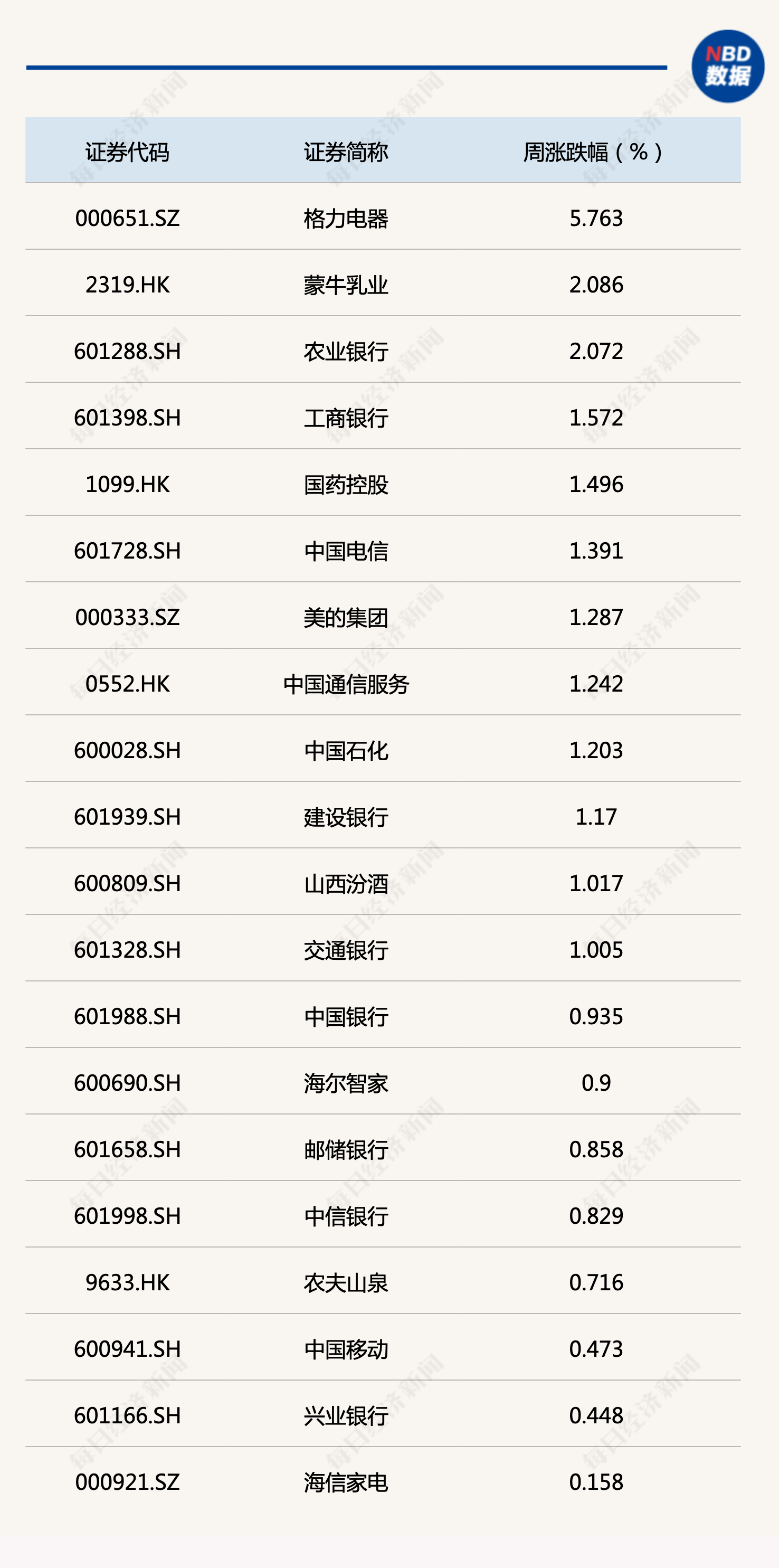 估值优势显现，每经品牌100指数1月跑赢A股三大股指