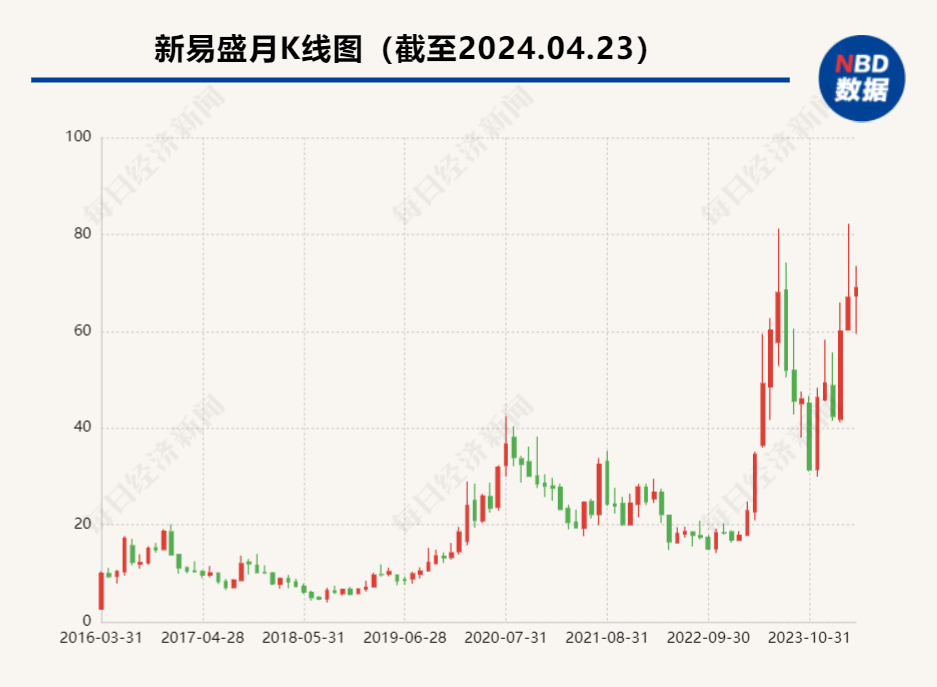 AI算力需求如何影响光模块市场？新旧更替加速，毛利率承压