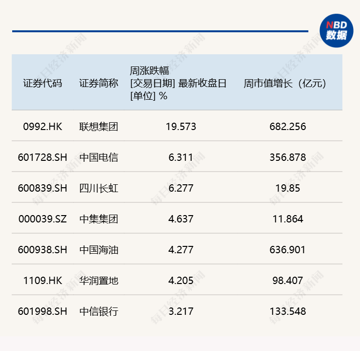 每经品牌100指数高位震荡，成分股联想集团业绩亮眼引国际投行关注 (http://www.kingbaby.com.cn/) wap 第2张
