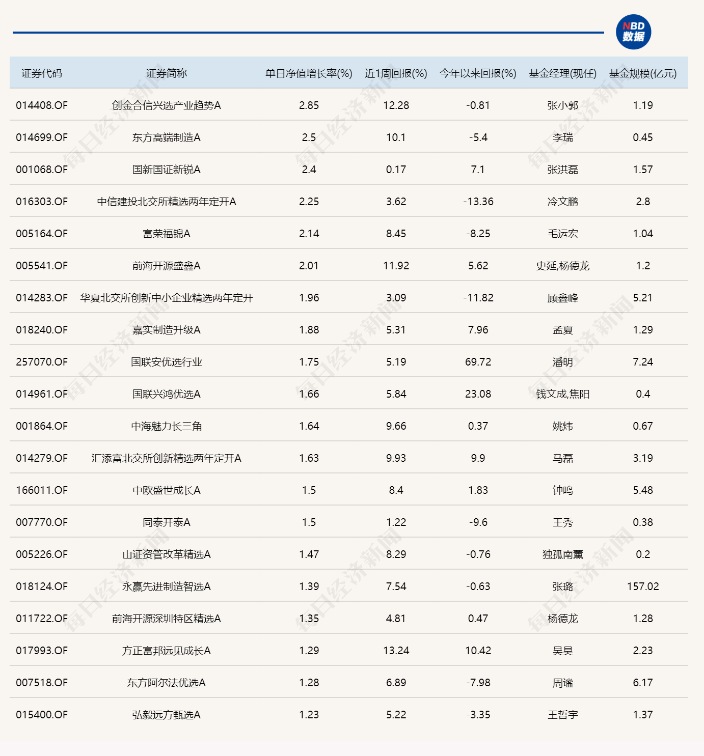 沪指失守4000点，14只基金单日跌逾6% (http://www.kingbaby.com.cn/) wap 第1张