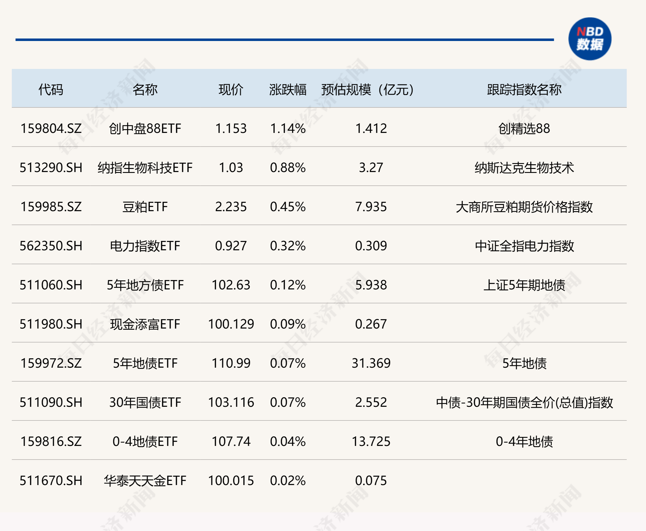 ETF今日收评