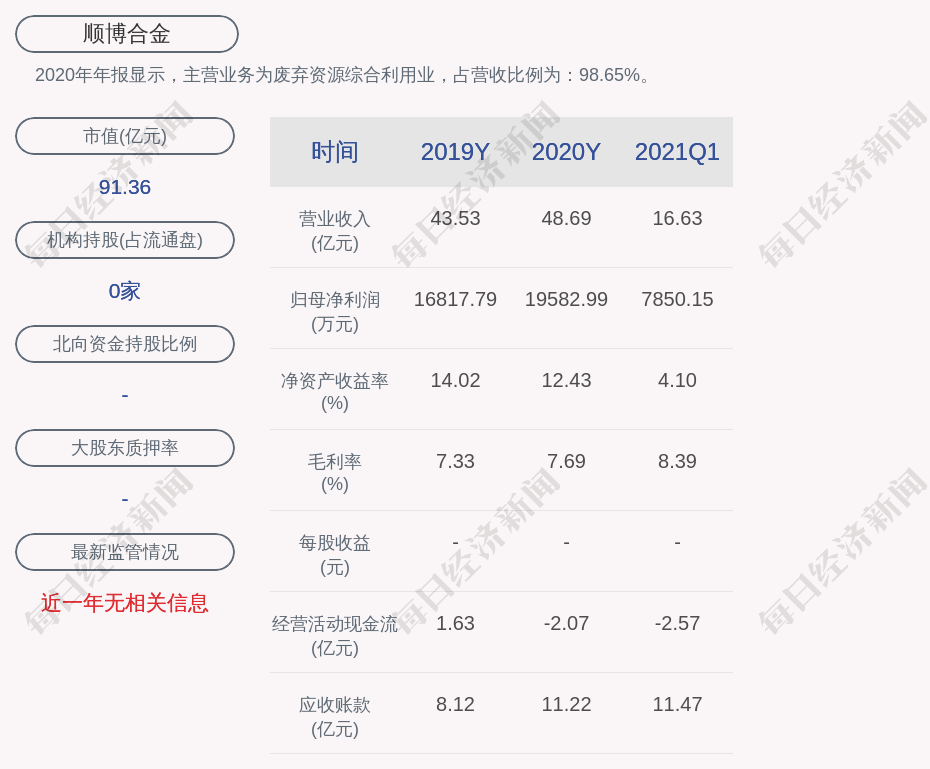 顺博合金 拟投资约56亿元建设 马鞍山顺博合金产业基地项目 每日经济新闻