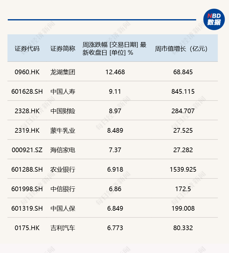 每经品牌100指数高位震荡，成分股蒙牛乳业受国际投行关注 (http://armanice.com/) wap 第1张