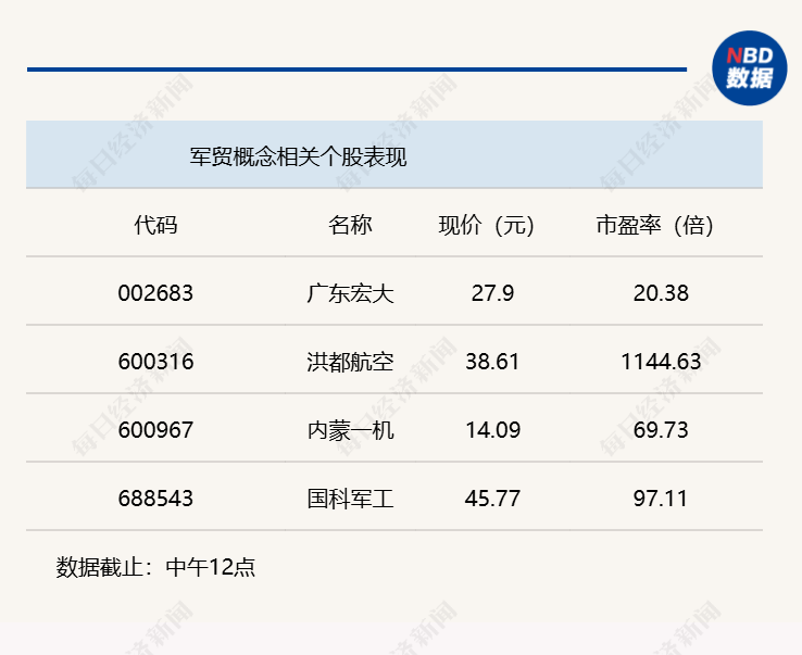 三大股指集体反弹，沪指半日收涨0.95% (http://www.kingbaby.com.cn/) wap 第3张