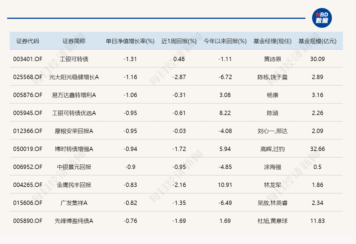 硬科技连续领涨，年内“翻倍基”增至12只 (http://armanice.com/) wap 第5张