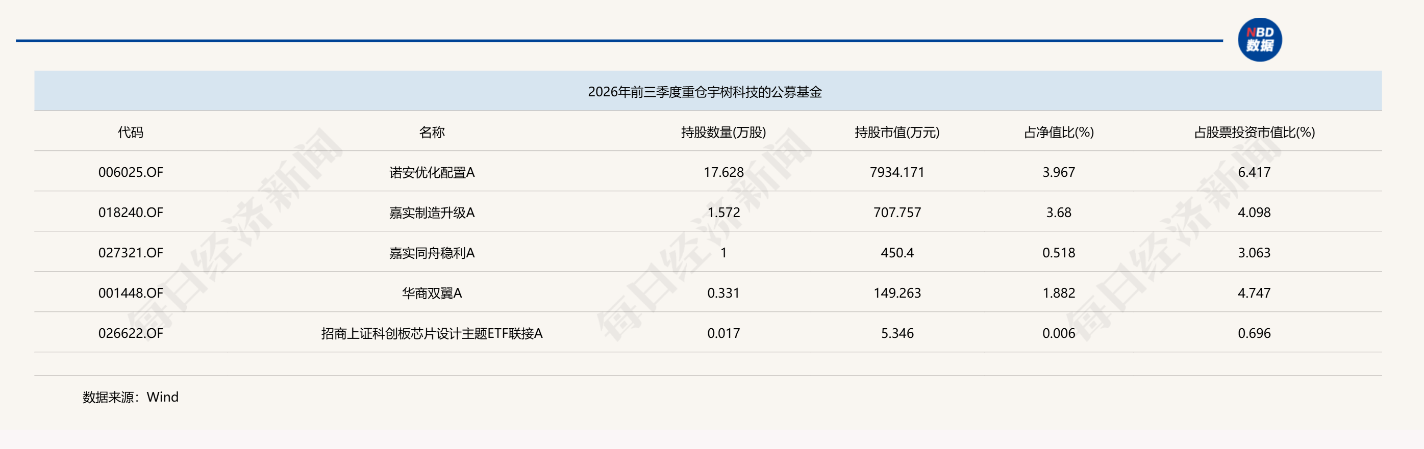 宇树科技10月以来反弹超54%，4只基金现身前十大流通股东 (http://www.kingbaby.com.cn/) wap 第1张