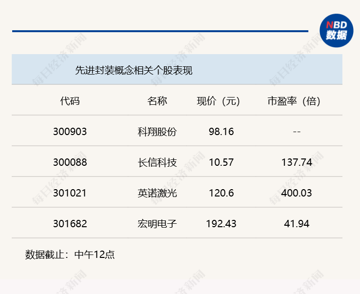 A股窄幅整理，沪指半日跌0.18% (http://www.kingbaby.com.cn/) wap 第3张