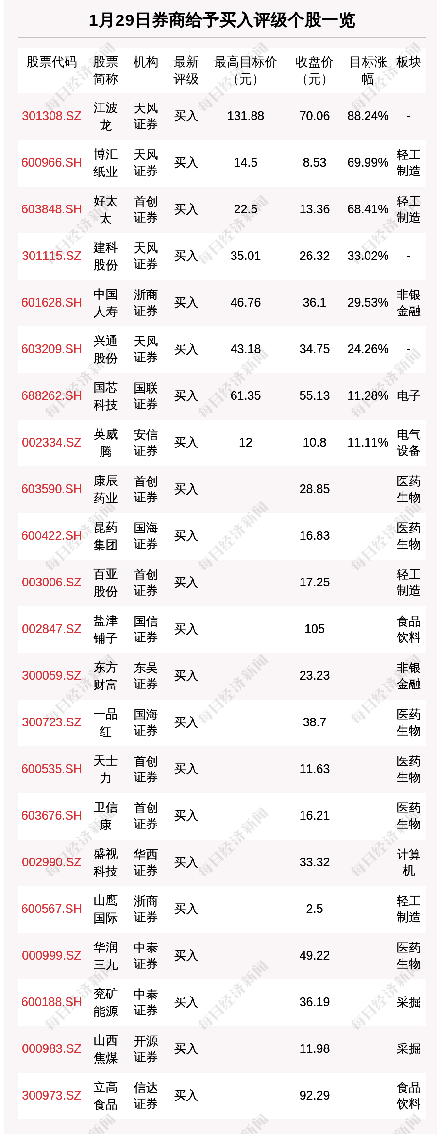 見事な創造力 1181昭和硬券 0001～0005 鉄道 - cirugiaplasticacbba.com