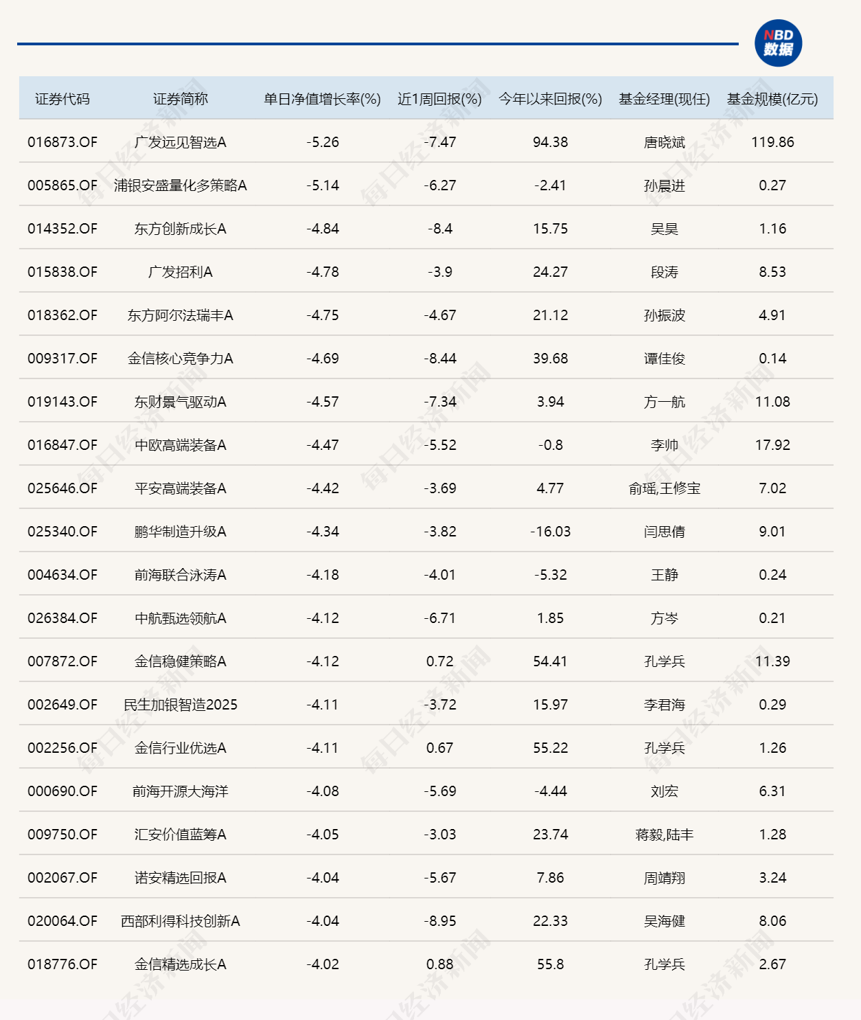 市场探底回升，10只基金单日涨超4% (http://www.kingbaby.com.cn/) 财经 第2张