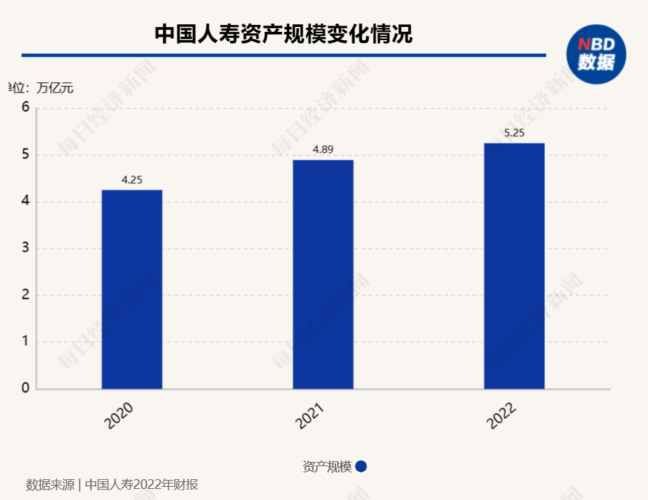 利明光任中国人寿党委书记 