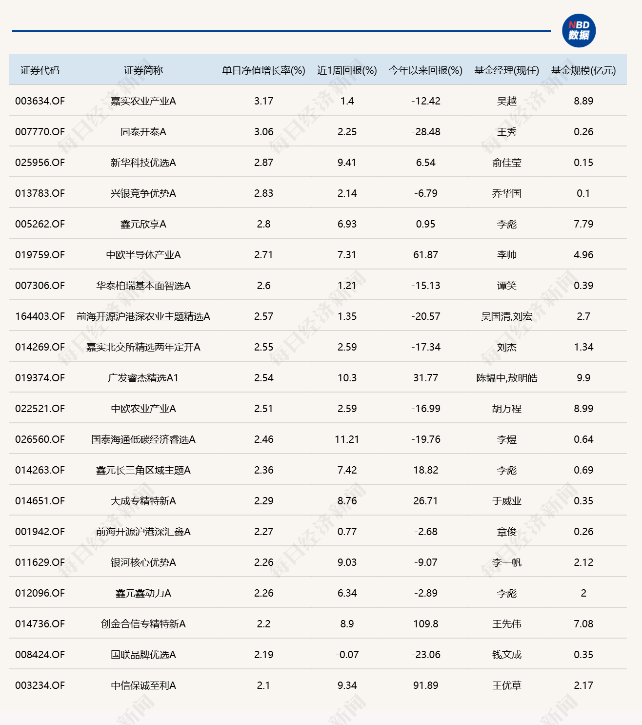 农业板块爆发，多只相关主题基金单日领涨 (http://www.kingbaby.com.cn/) wap 第1张
