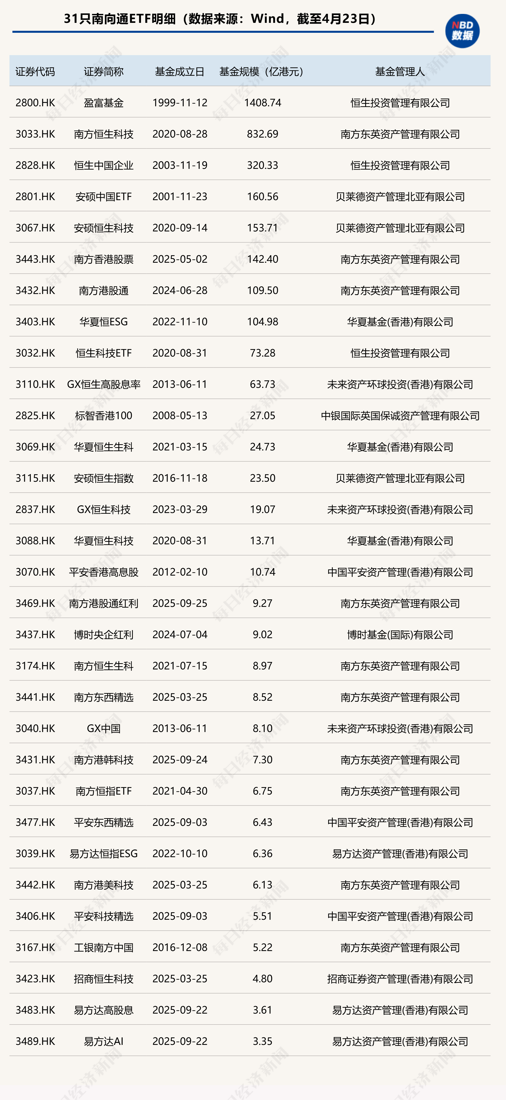新增8只，“南向ETF通”再扩容！资产范围拓宽至韩国、日本、澳大利亚等 (http://www.paipi.cn/) wap 第2张