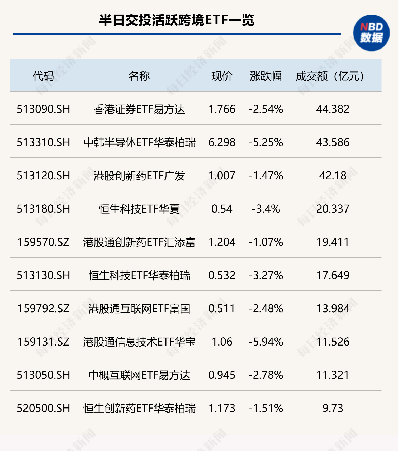 行业ETF风向标丨通信ETF国泰显著放量，半导体设备相关ETF半日涨超2% (http://armanice.com/) wap 第2张