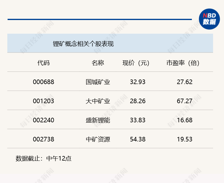 A股震荡走高，深成指半日涨幅达0.63% (http://www.kingbaby.com.cn/) wap 第3张