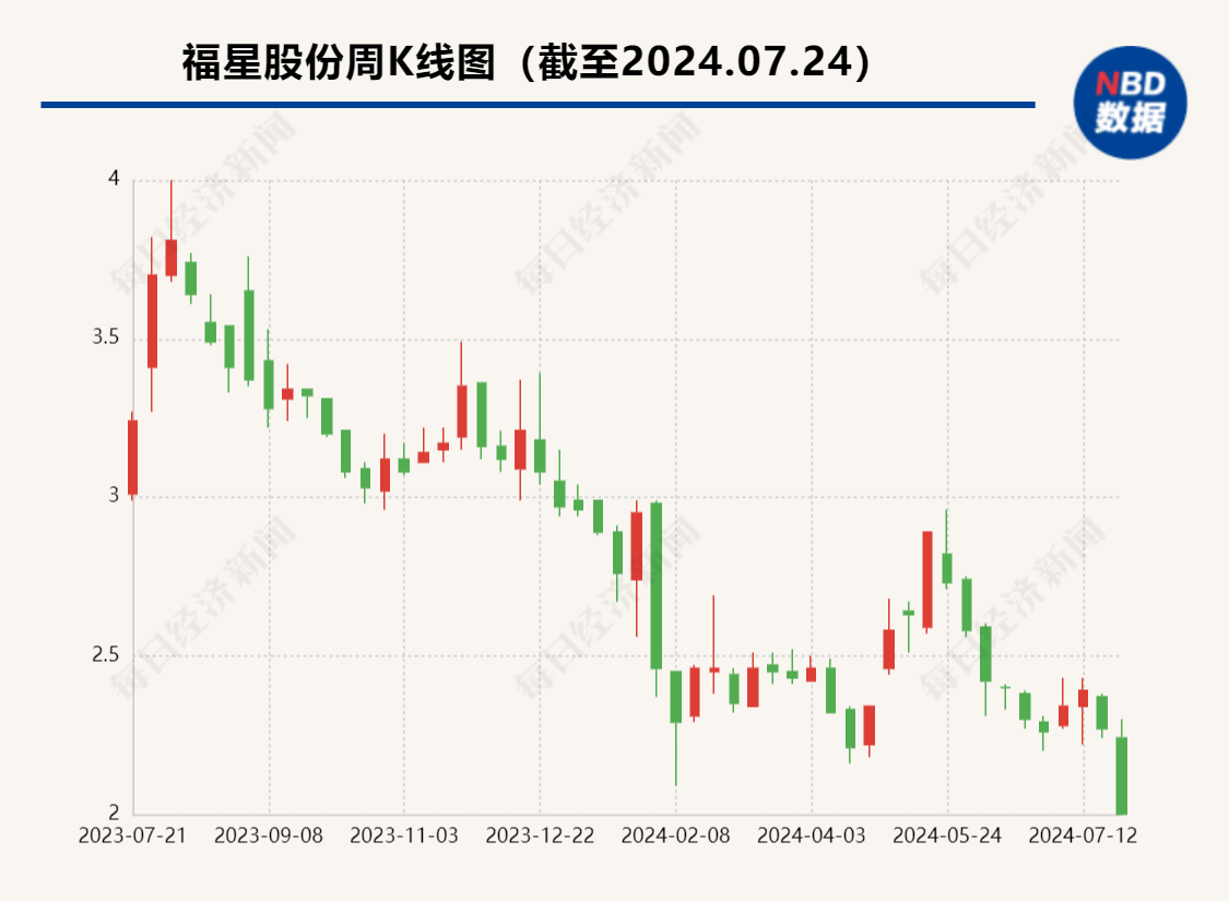 儒意影业创始人被提名为董事 福星股份跨界影视行业提速？