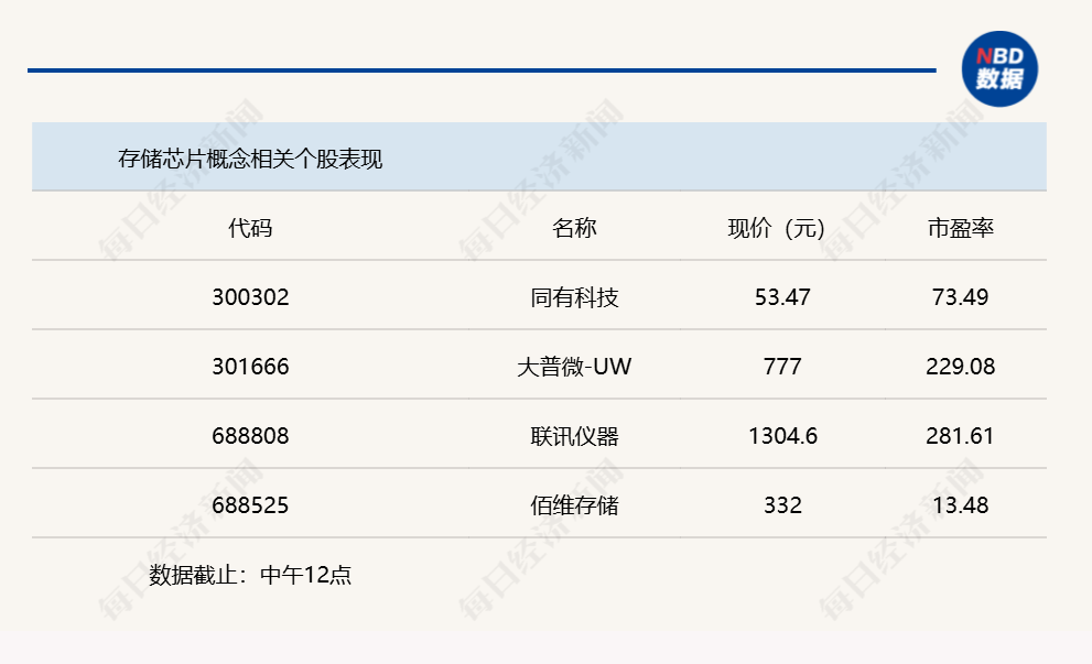 A股股指略有分化，科创50指数半日涨幅近1% (http://www.999law.cn/) sxw 第3张
