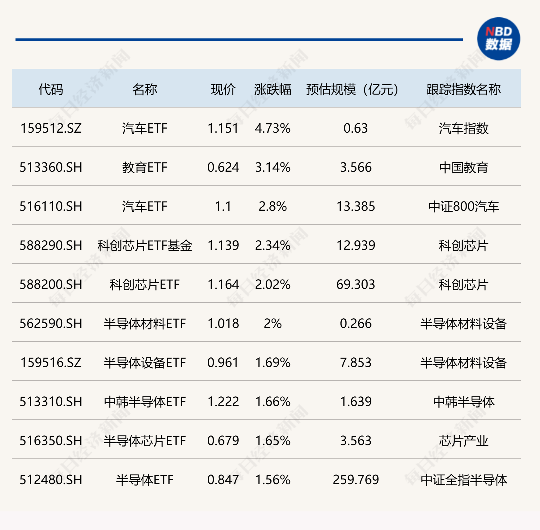 ETF今日收评