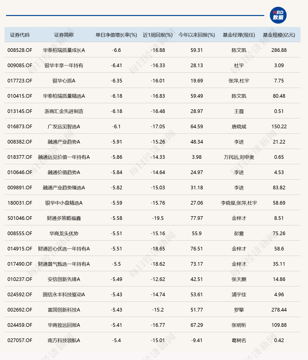 有色金属板块走强，多只资源主题基金单日涨超5% (http://www.kingbaby.com.cn/) wap 第2张
