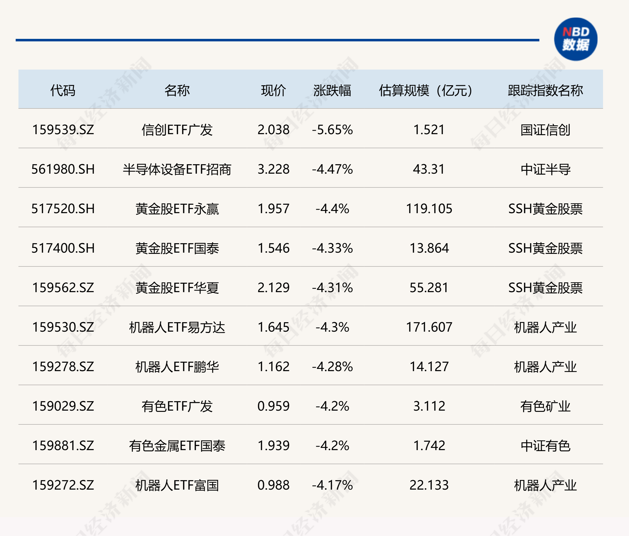 ETF今日收评 | 中韩半导体ETF华泰柏瑞、亚太精选ETF南方涨超5% (http://armanice.com/) wap 第2张