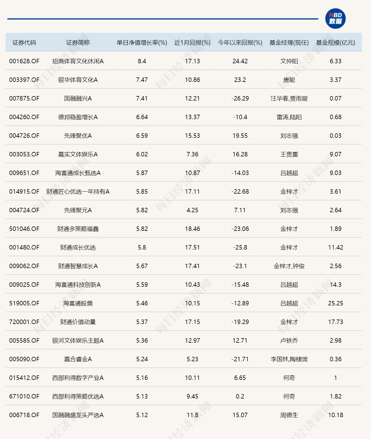 AI板块大回血，有基金单日大涨8.4%！