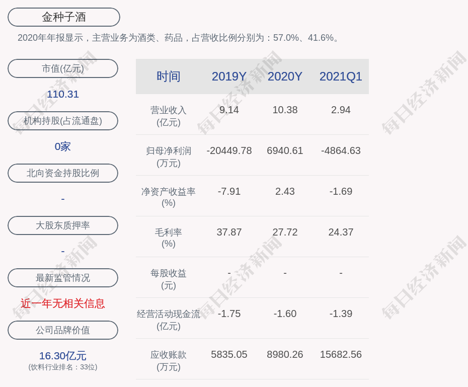 交易异动 金种子酒 近3个交易日下跌18 91 每日经济新闻