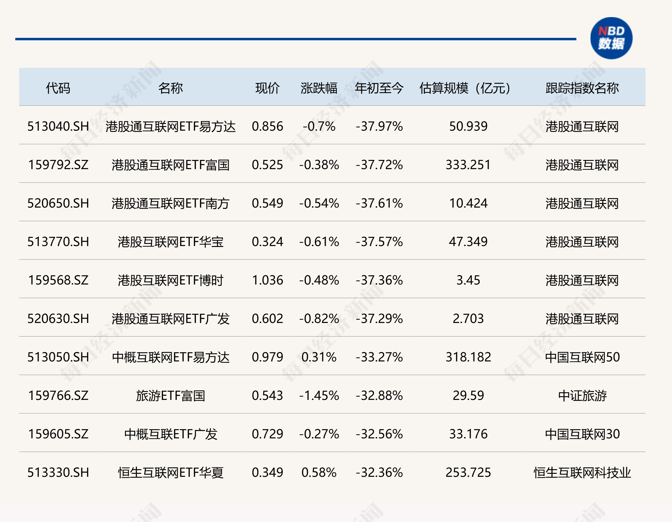 ETF今日收评 | 三只半导体相关ETF上半年大涨逾170% (http://www.kingbaby.com.cn/) wap 第2张