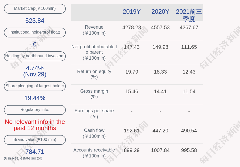 Greenland Holdings Corporation Limited Shanghai Estate Group and