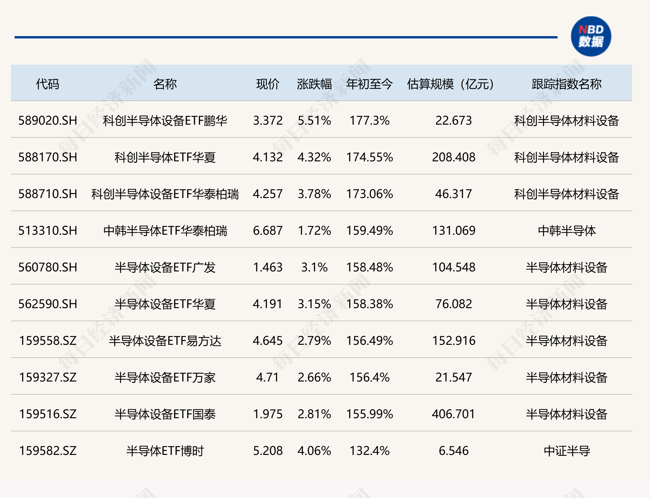 ETF今日收评 | 三只半导体相关ETF上半年大涨逾170% (http://www.kingbaby.com.cn/) wap 第1张