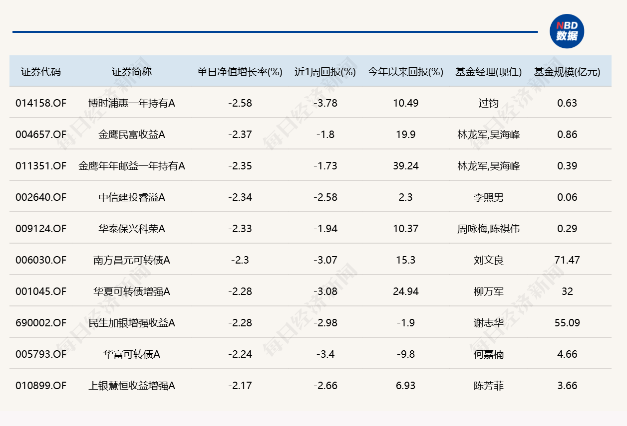 医药板块逆势活跃，17只相关主题基金涨超5.7% (http://www.kingbaby.com.cn/) wap 第5张