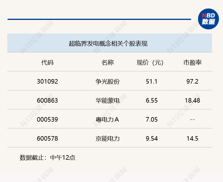 大小指数现分化，沪指半日下跌1.11% (http://www.kingbaby.com.cn/) 财经 第3张