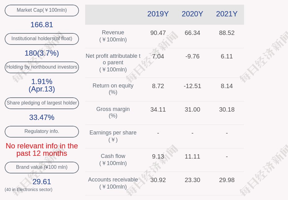 Leyard Optoelectronic 2021 net profit around 611 million yuan