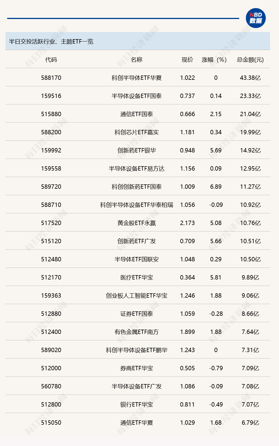 行业ETF风向标丨港股创新药ETF广发半日成交超90亿元，两只疫苗ETF强势涨停 (http://www.kingbaby.com.cn/) wap 第1张