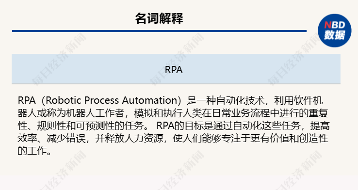 《2024年金融业生成式AI应用报告》：生成式AI有望给金融业带来3万亿增量 ，预计3年后会迎来规模化应用