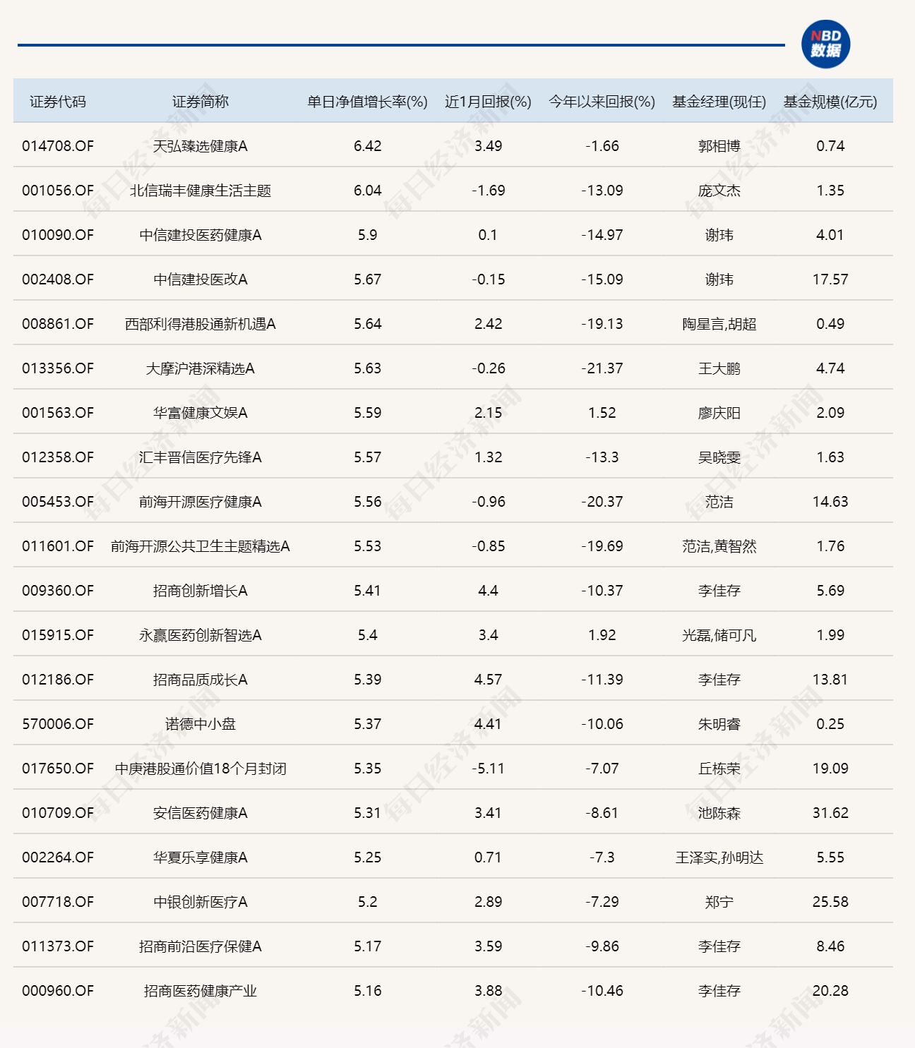 上半年冠军基金，正式由盈转亏！75%的收益怎么亏光的？