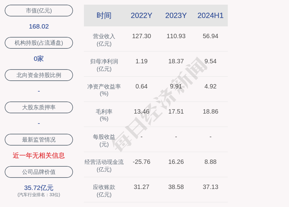 威孚高科间接参股公司6.3亿元项目环评获原则同意-第2张-快讯-贵阳石英砂