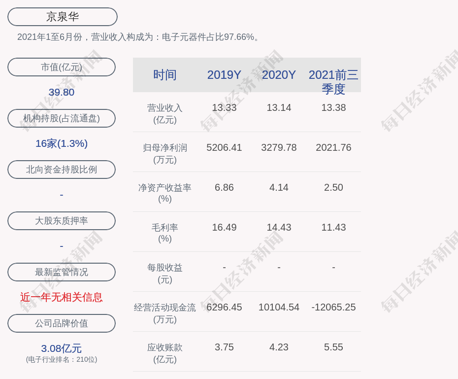 京泉华官网图片