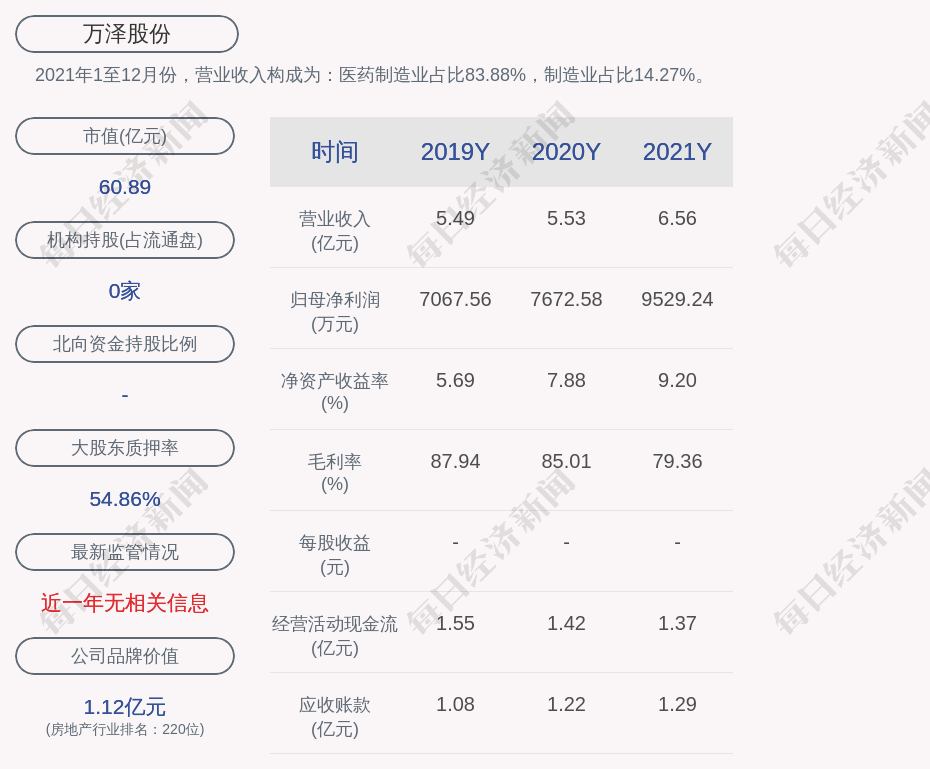 万泽股份许小将辞去股东代表监事职务公司控股股东万泽集团拟提名张泽