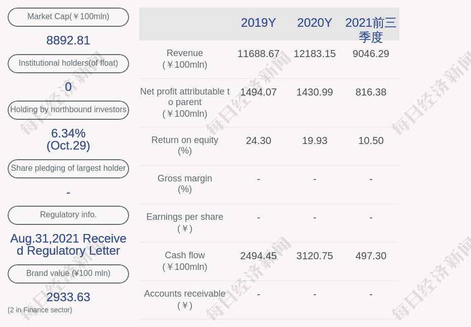 Ping An Insurance (Group) Company Of China Cumulatively Repurchases ...