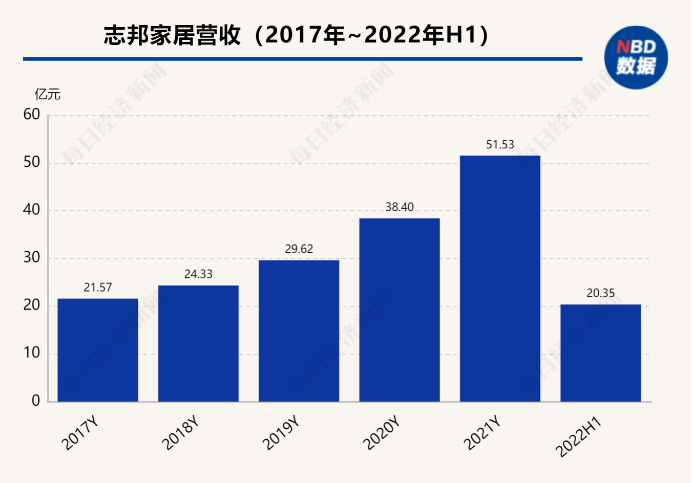 财新数据|中国8月工业企业利润同比增速大幅放缓_经济频道_财新网