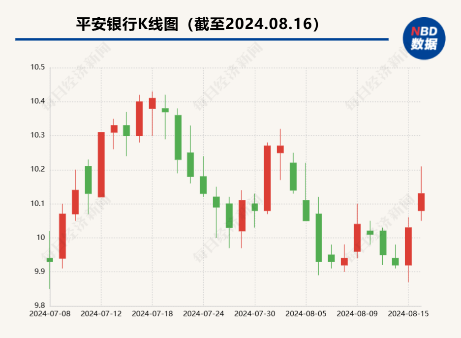 战略改革进展、上半年业绩、分红……平安银行管理层回应外界关注的热点问题